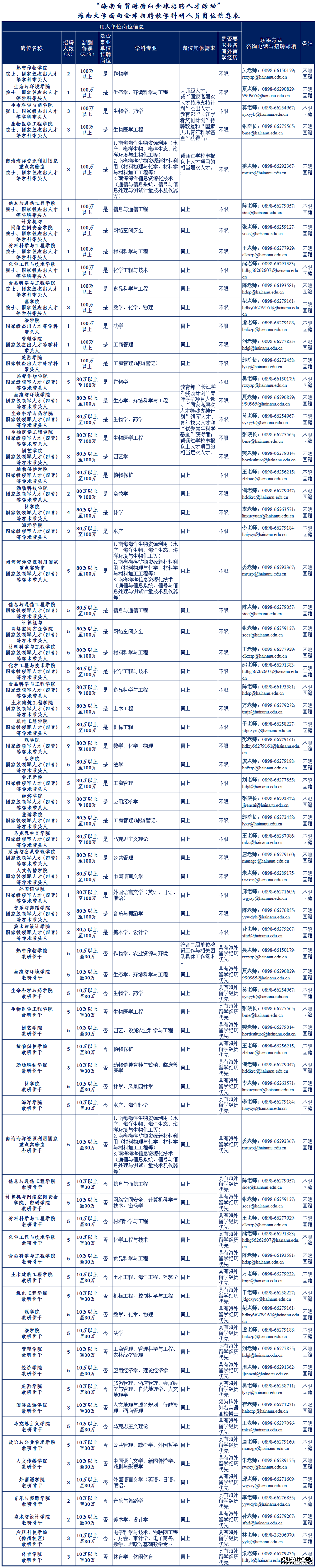 科学网－“海南自贸港面向全球招聘人才活动”